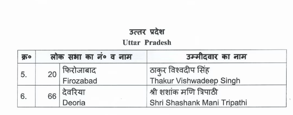 BJP List